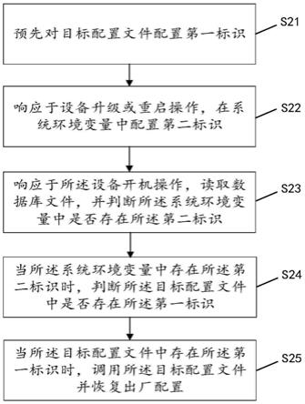 一种嵌入式设备恢复出厂配置的方法、系统和嵌入式设备与流程