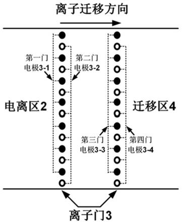 一种用于离子迁移谱仪的离子门及其控制方法与流程