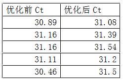 消除PCR荧光基线期波动的方法与流程