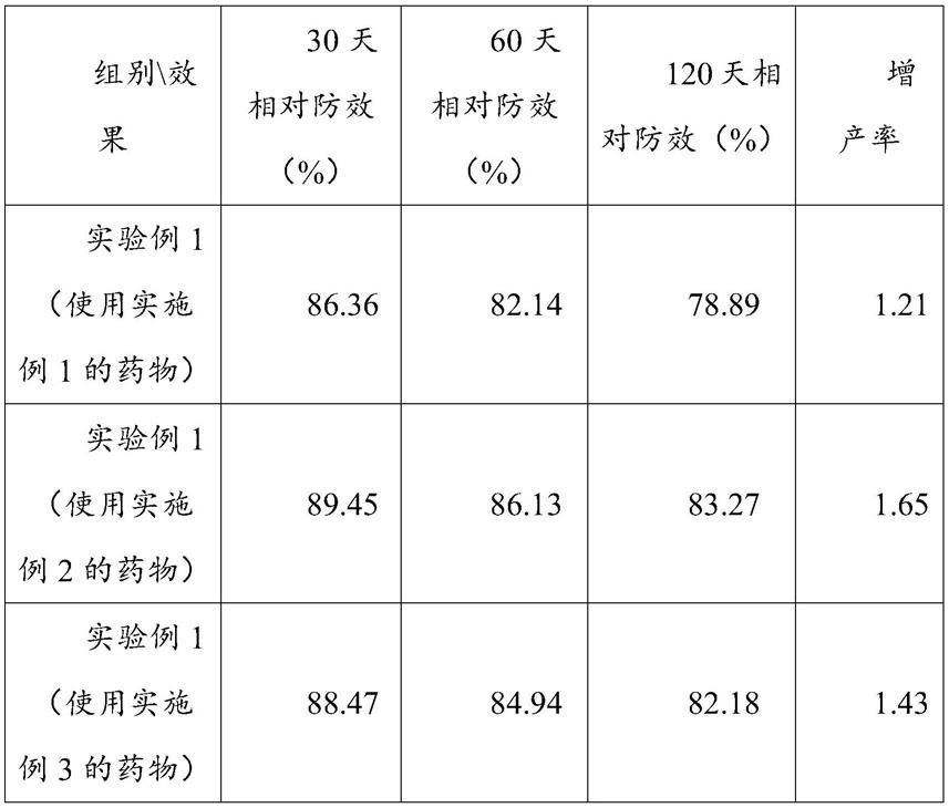 含噻唑膦和氨基寡糖素的组合物在防治根结线虫中的应用的制作方法