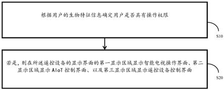 智能设备控制方法、遥控设备及可读存储介质与流程