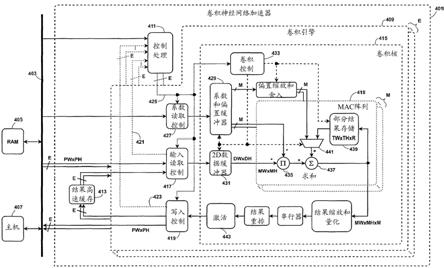 加速器和用于加速操作的系统的制作方法