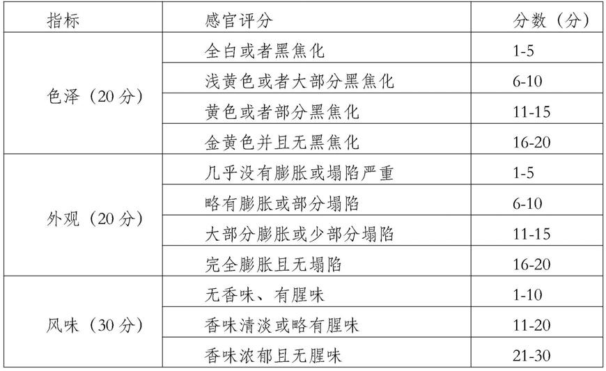 一种油炸鸡爪的制备方法及其产品与流程