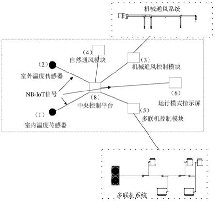 一种多联机与复合新风联合运行控制方法与控制系统与流程