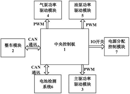 新能源车辆动力系统集成控制装置的制作方法