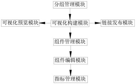 一种基于业务模型的可视化快速构建系统的制作方法