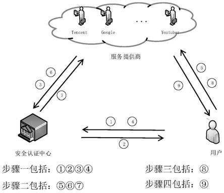 一种安全的在线指纹匹配方法与流程