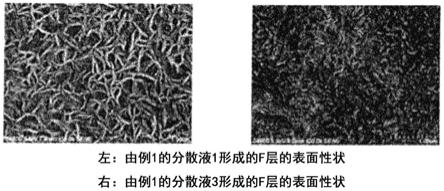 粉末分散液、层叠体、膜和含浸织造布的制作方法