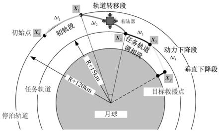 一种航天器轨道转移的允许控制集合构建方法与流程