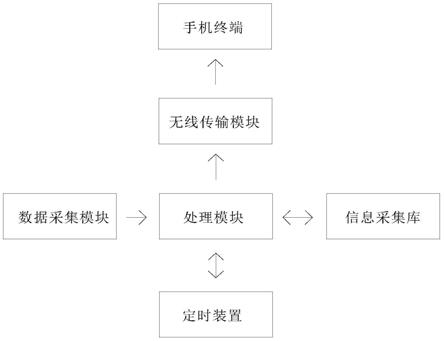 一种新型柔性外骨骼材料与控制方法与流程