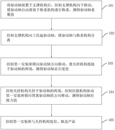 一种应用于驱动轴的称重拉拔检测装置的检测方法与流程