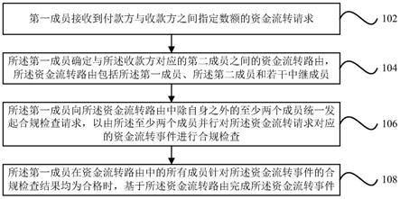 资金流转方法及装置、电子设备与流程