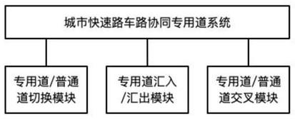 城市快速路主辅路车路协同专用道系统的制作方法