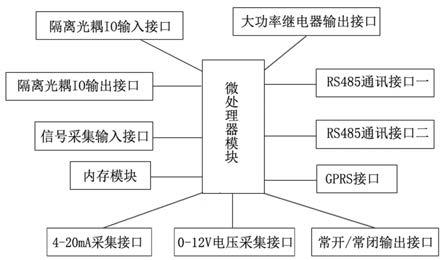 智能爬架主控装置的制作方法