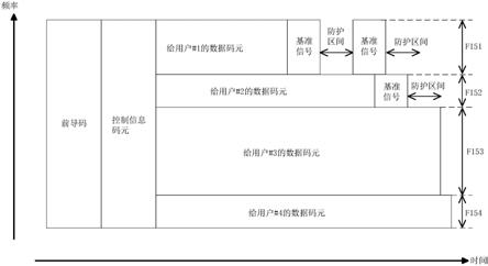 发送装置、控制系统、以及发送方法与流程