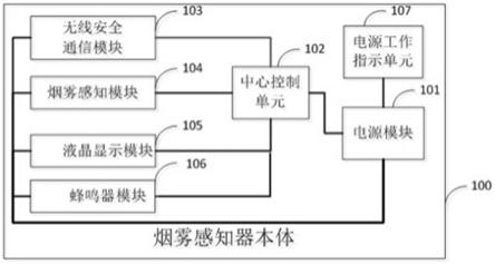 一种基于无线安全组件技术的可视化烟雾感知器的制作方法