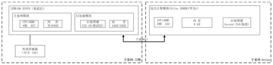 高效能自适应天基计算平台的架构及其实现方法与流程