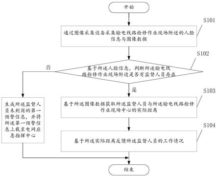 一种面向架空输电线路作业到位监督的识别方法及系统与流程