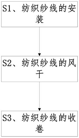 一种棉纱纺织纱线处理方法与流程