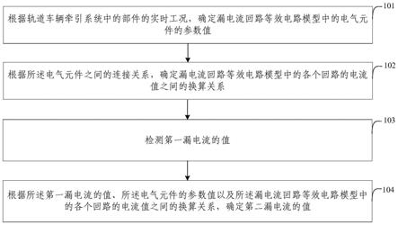 轨道车辆牵引系统漏电流检测方法、装置及轨道车辆与流程