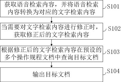 语音检索方法、终端设备及可读存储介质与流程