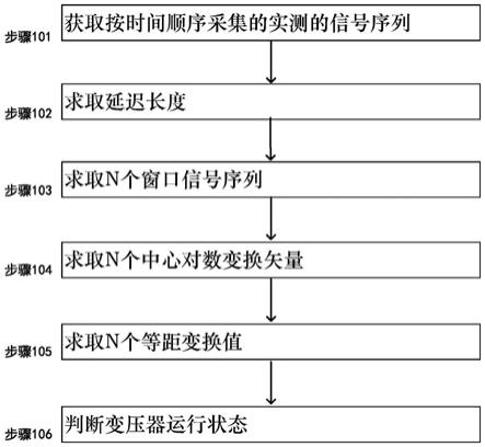 一种利用等距变换的变压器运行状态振声检测方法和系统与流程