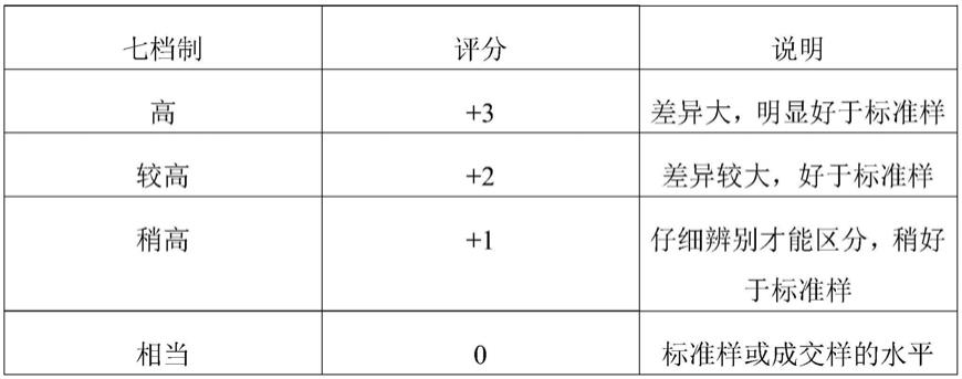 一种天尖茶及其制备工艺的制作方法