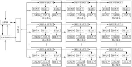 改良的LED显示系统的制作方法