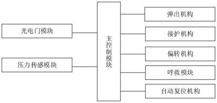 高空坠楼紧急保护装置及其工作方法、坠楼紧急保护系统与流程