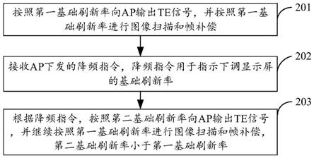 显示屏变频方法、DDIC芯片、显示屏模组及终端与流程