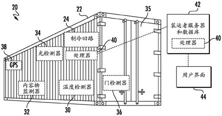 用于监测和分析装运的系统的制作方法