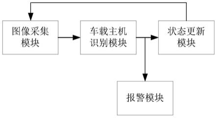 轨道车运行探测预警系统的制作方法