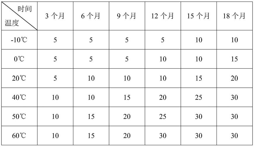 一种耐黄变L-薄荷醇的制备方法与流程