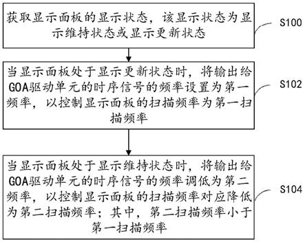 一种GOA驱动单元的时序信号控制方法和装置与流程