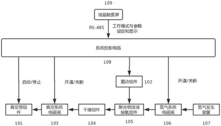 智能高效聚合物溶液除氧系统的制作方法