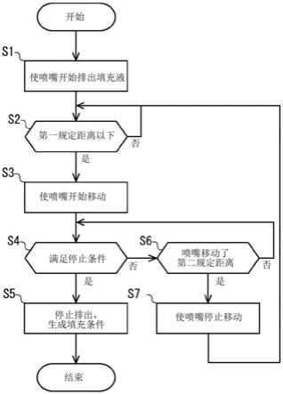 填充条件生成装置、具备该装置的填充装置及填充条件生成方法与流程