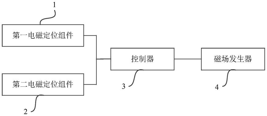 手术导航系统的制作方法