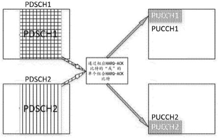 NR中多TRP传输中用多个PUCCH的HARQ-ACK处理的制作方法