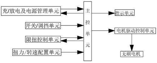 一种无刷电动螺丝刀及其自动限扭控制方法与流程