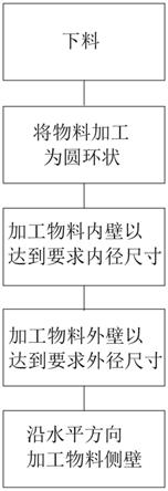 一种圆环薄壁工件加工工艺的制作方法