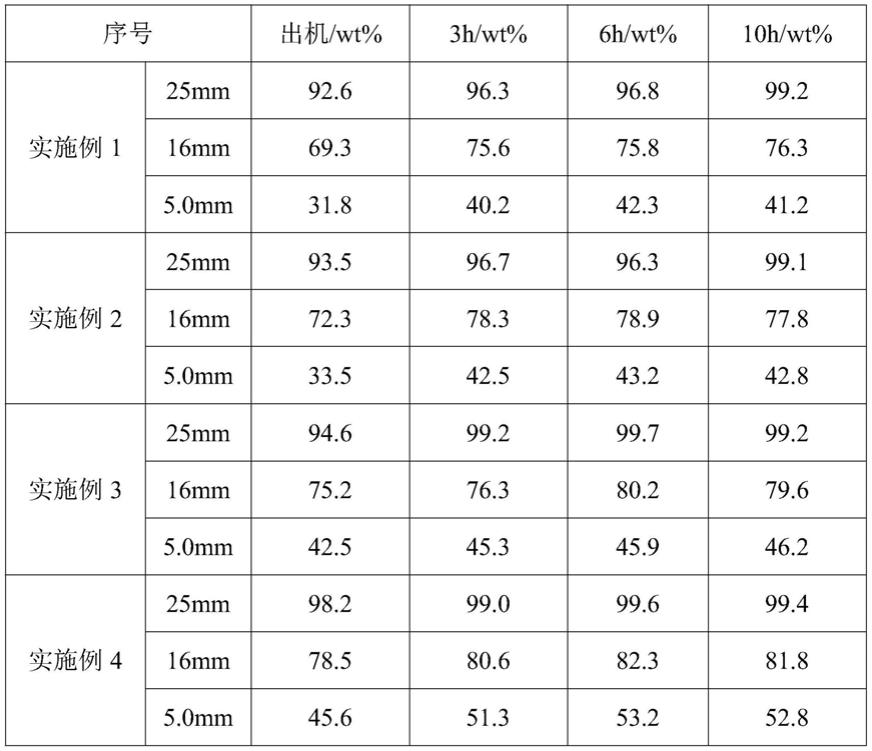 铝离子系流态混凝土粉体速干剂及使用方法与流程