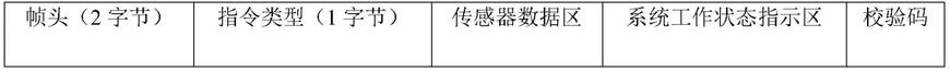 一种气象环境参数及光谱同步测量系统的制作方法