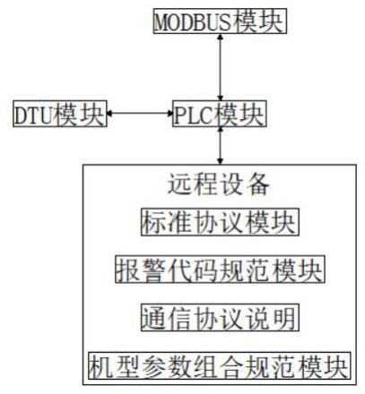 一种矿山机械物联网远程通信协议的制作方法