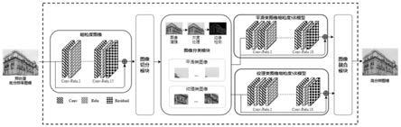 图像块分类方法和装置及其超分辨重建方法和装置与流程