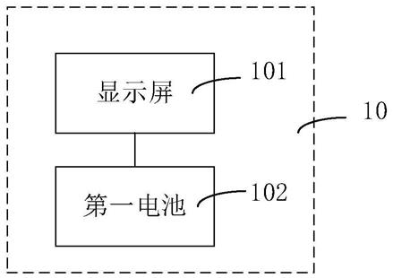 屏幕模组、显示模组以及终端设备的制作方法