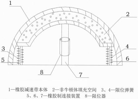 一种非牛顿体高效减震型减速装置的制作方法