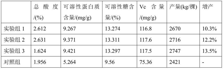 一种山楂套餐肥及其施用方法与流程