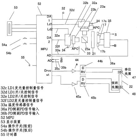 非破坏测定装置的制作方法