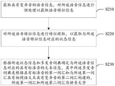 语音处理方法及装置、计算机可读介质、电子设备与流程