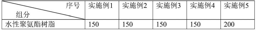 一种水性修色剂及其制备方法与流程